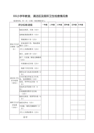教室、清洁区及厕所卫生检查情况表.docx
