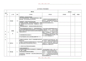 安环部长考核细则.docx