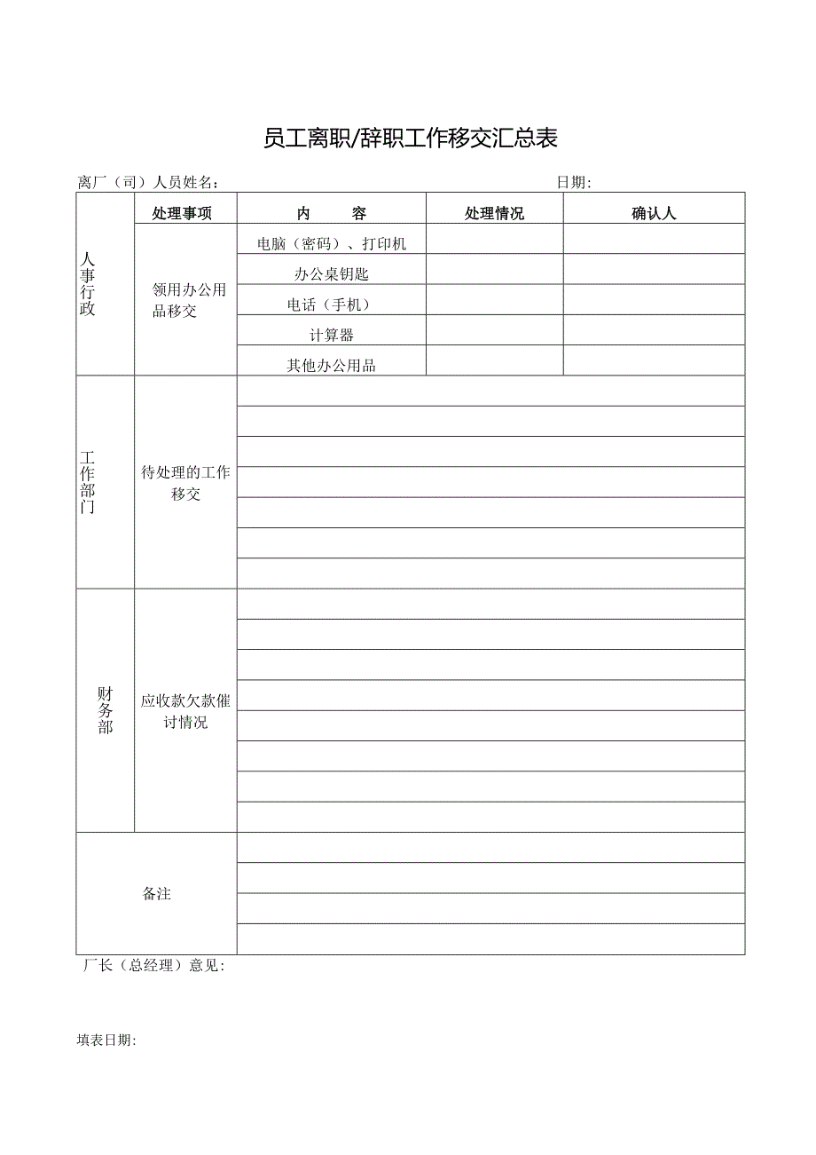 员工离职辞职工作移交汇总表.docx_第1页
