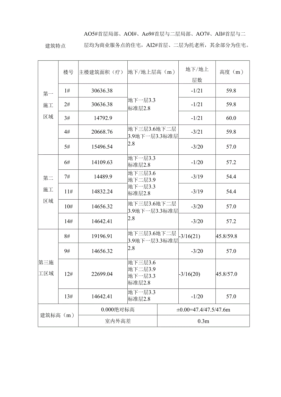 高立庄项目悬挑脚手架方案.docx_第3页