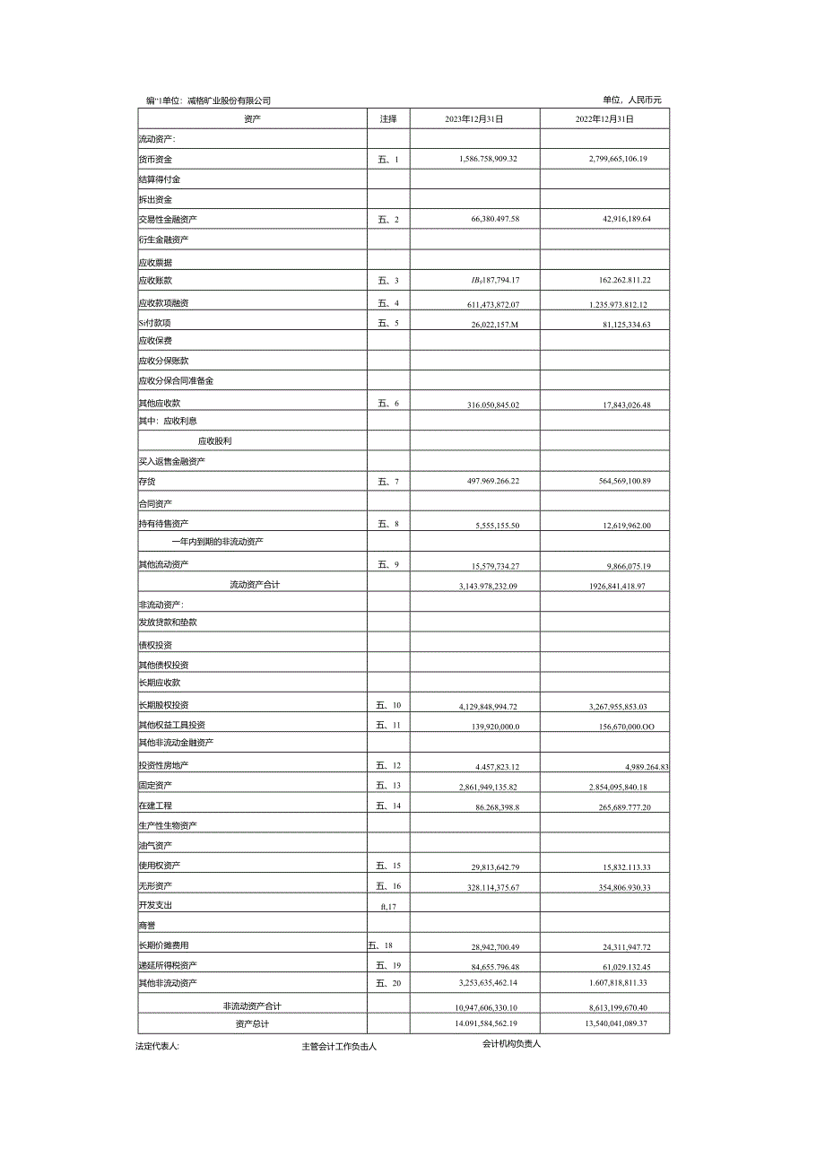 藏格矿业:2023年年度财务报告.docx_第1页