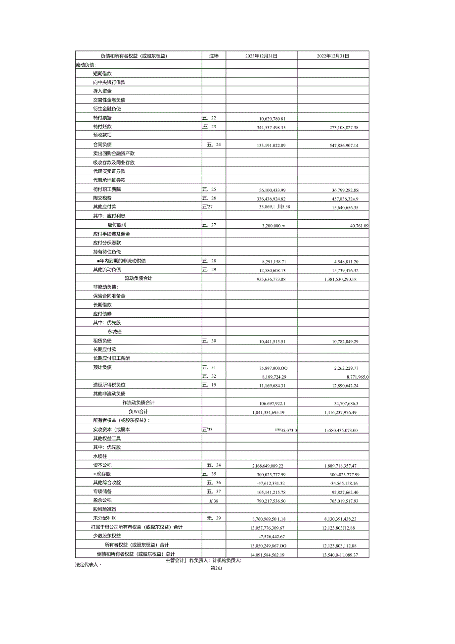 藏格矿业:2023年年度财务报告.docx_第2页