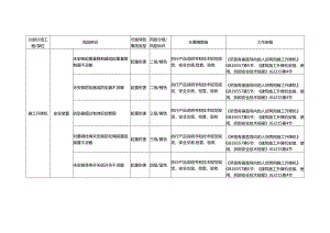 施工升降机风险识别及防范措施.docx