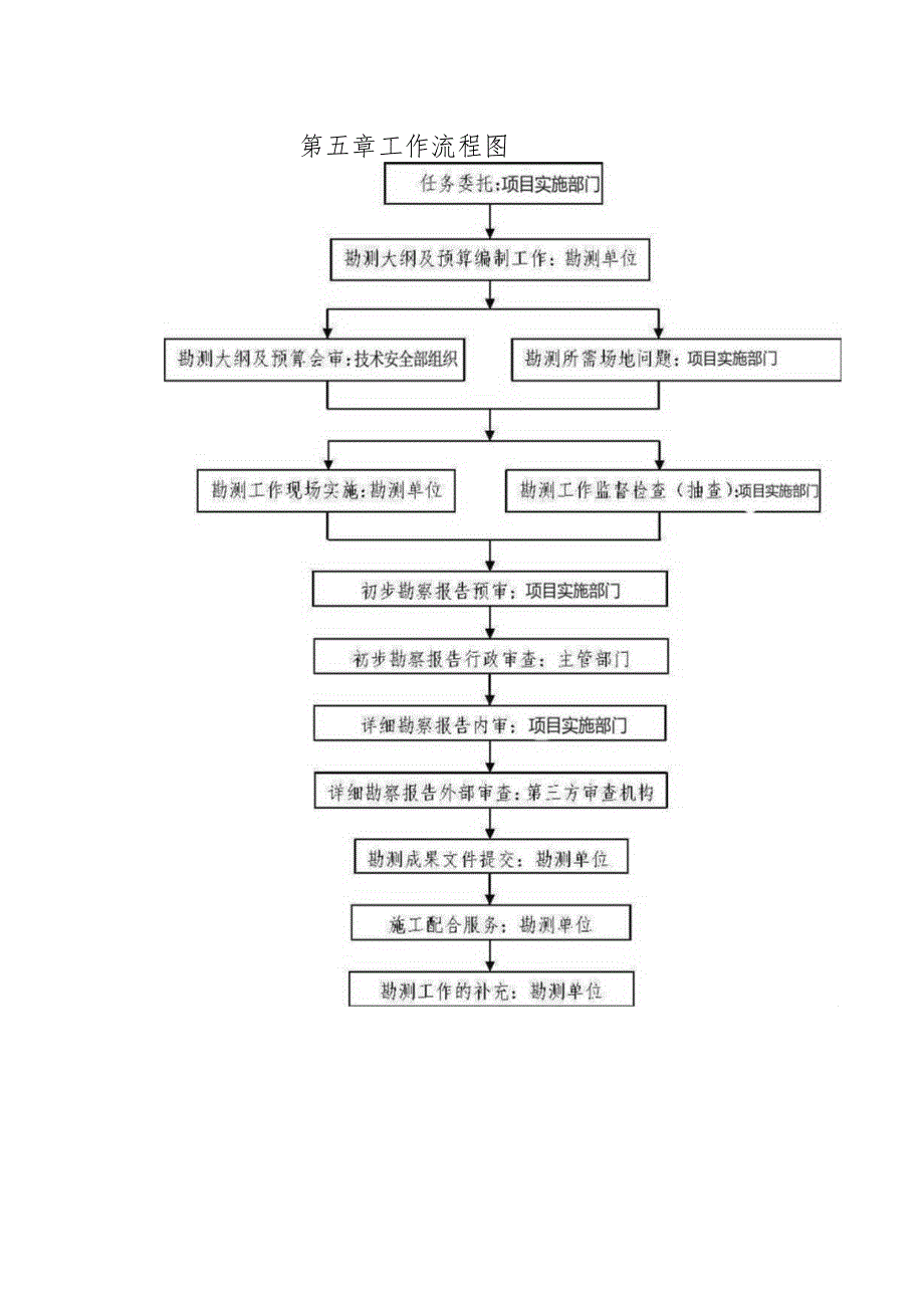 建设工程勘测管理办法.docx_第3页