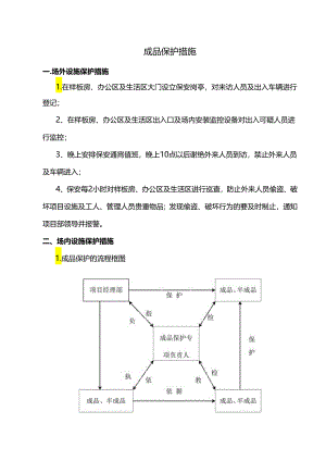 成品保护措施.docx