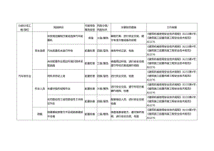 汽车吊作业风险识别及防控措施.docx