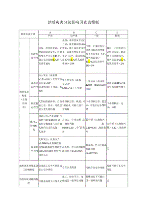 地质灾害分级影响因素表模板.docx