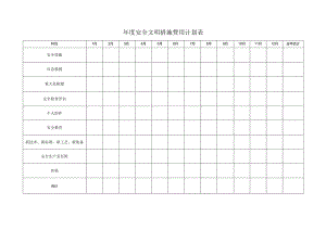 年度安全文明措施费用计划表.docx