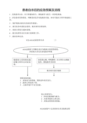 患者自杀后的应急预案及流程.docx