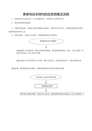 患者有自杀倾向的应急预案及流程.docx
