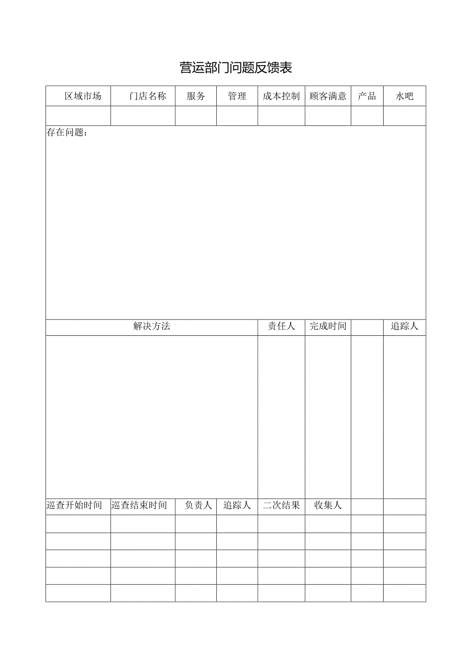 营运部门问题反馈表.docx_第1页