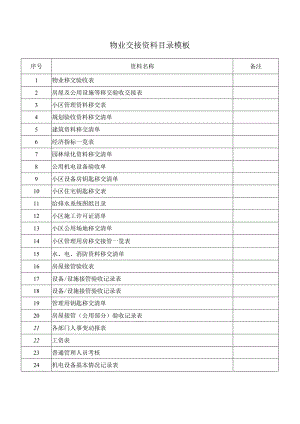 物业交接资料目录模板.docx