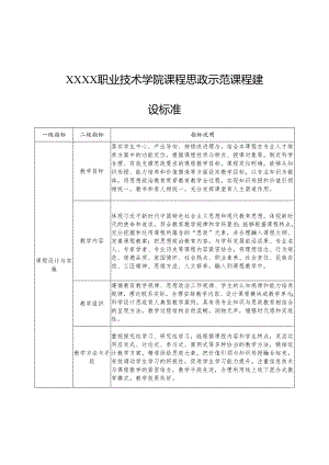 职业技术学院课程思政示范课程建设标准.docx