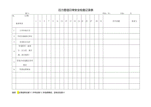 安全日常检查记录表.docx