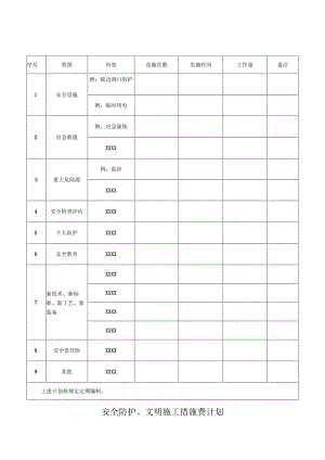 安全防护、文明施工措施费计划.docx