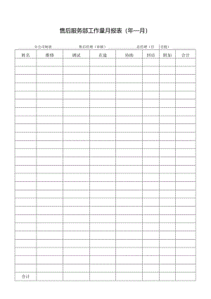 售后服务部工作量月报表.docx