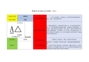 铸造行业危险源风险告知牌模板.docx
