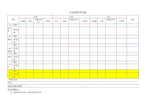 培训月报表（模板）.docx