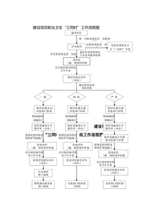 建设项目职业卫生“三同时”工作流程图（9页）.docx