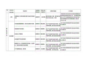 物料提升机风险识别及防范措施.docx