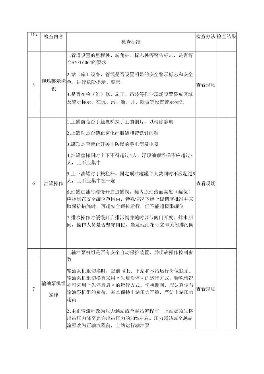 石油天然气管道安全生产督导检查表模板.docx_第2页