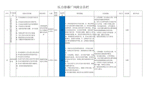 压力容器厂风险公告栏.docx
