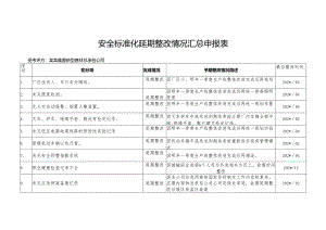 安全标准化延期整改计划申报表.docx