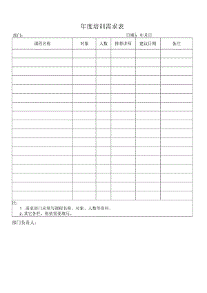 年度培训需求表.docx
