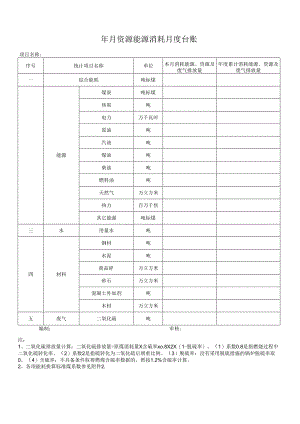 资源能源消耗月度台账.docx