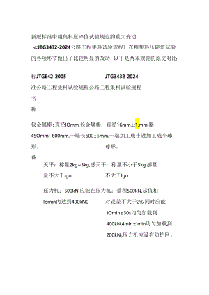 新版标准中粗集料压碎值试验规范的重大变动.docx