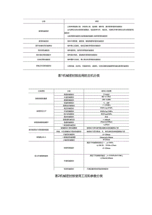 常见机械密封分类及适用范围.docx