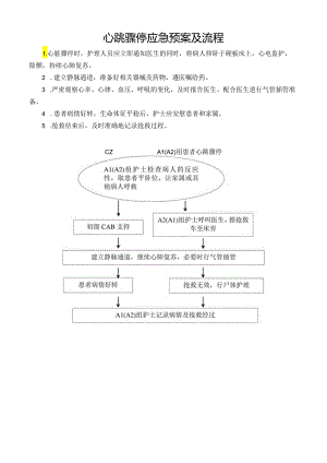 心跳骤停应急预案及流程.docx