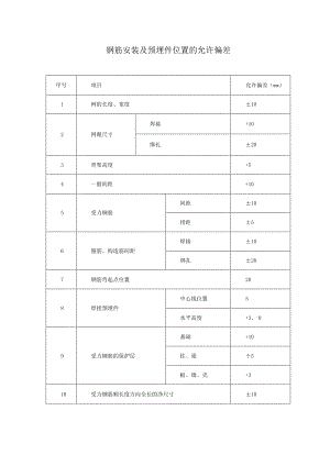 钢筋安装及预埋件位置的允许偏差.docx