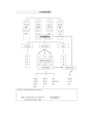 安全管理工作业务流程图（23页）.docx