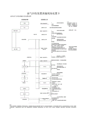油气回收装置泄漏现场处置卡.docx