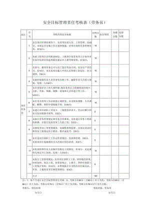 安全目标管理责任考核表（劳务员）.docx