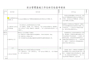 安全管理基础工作达标及检查考核表.docx