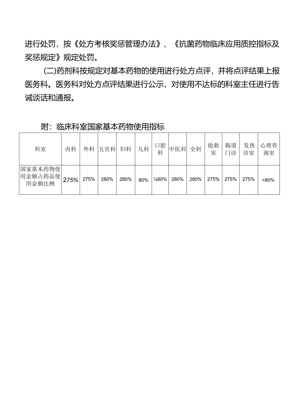 基本药物用药模式管理制度.docx_第2页