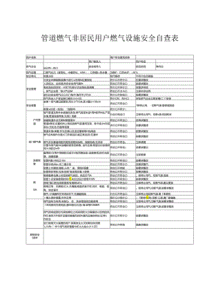 管道煤气安全检查表.docx