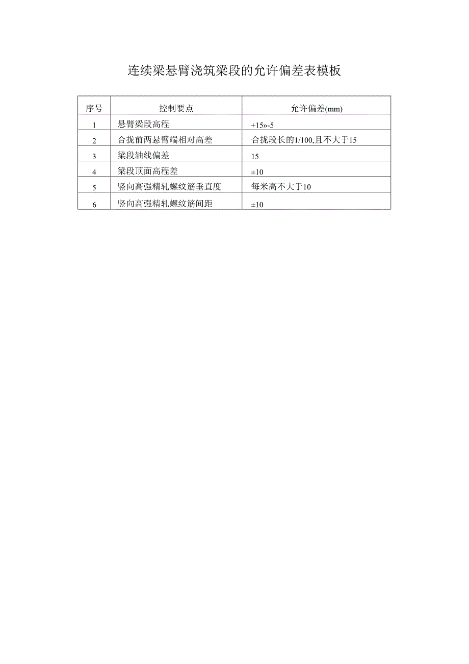 连续梁悬臂浇筑梁段的允许偏差表模板.docx_第1页