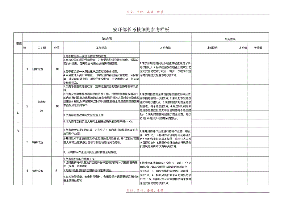 安环部长考核细则参考样板（4页）.docx_第1页