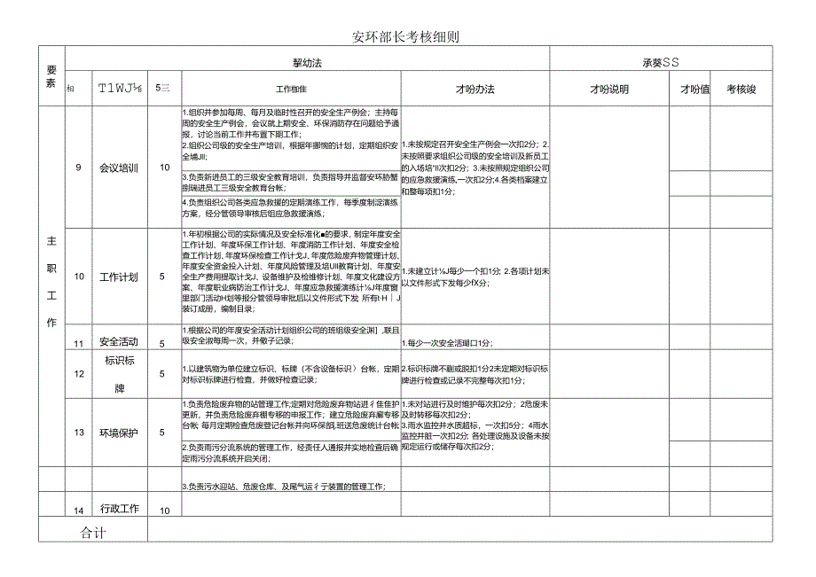 安环部长考核细则参考样板（4页）.docx_第3页