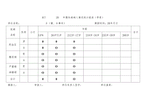 慢病报表模板表7-1-3.docx