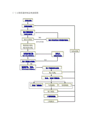 质量控制工作流程图.docx