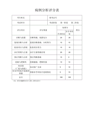 病例分析评分表.docx