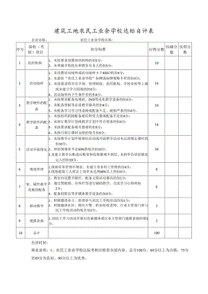 建筑工地农民工业余学校达标自评表.docx