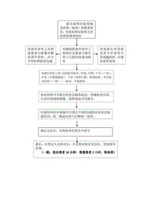 诊断报告审核流程图.docx