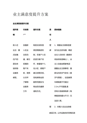 业主满意度提升方案全套.docx
