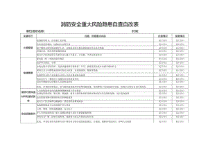 消防安全重大风险隐患自查自改表.docx