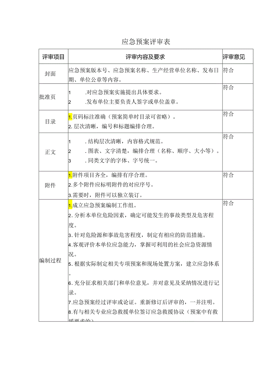应急预案评审表.docx_第1页